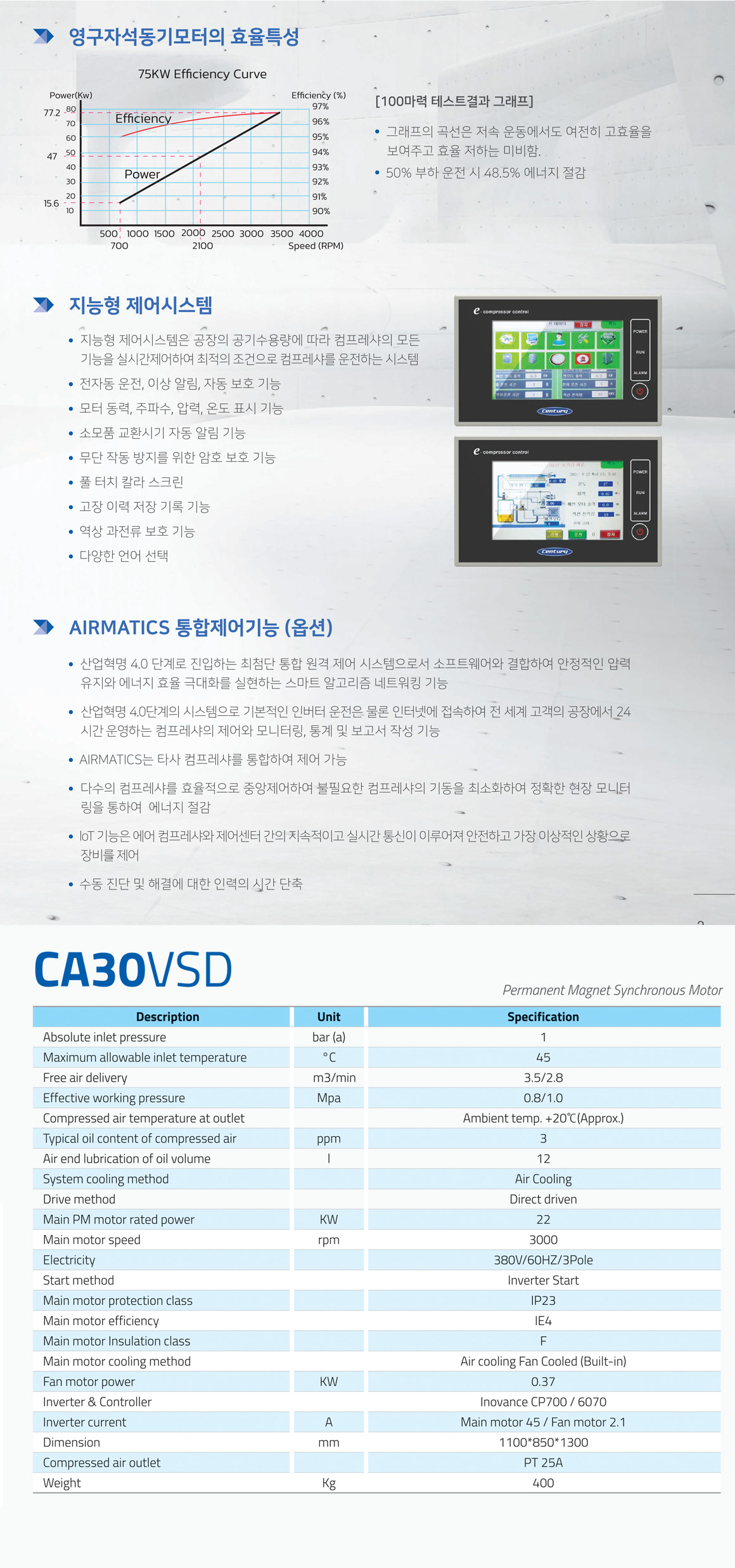 CA30VSD-02